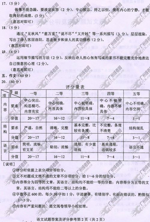 广东省成人高考2014年统一考试语文真题A卷参考答案
