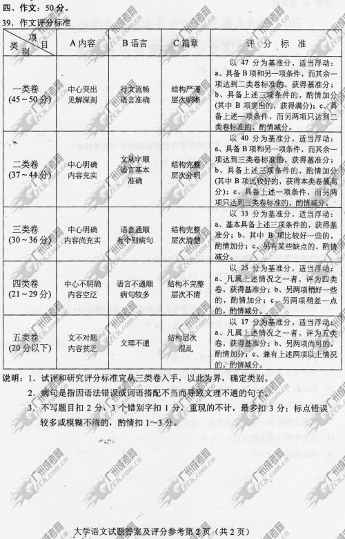 广东省成人高考2014年统一考试专升本大学语文真题B卷参考答案