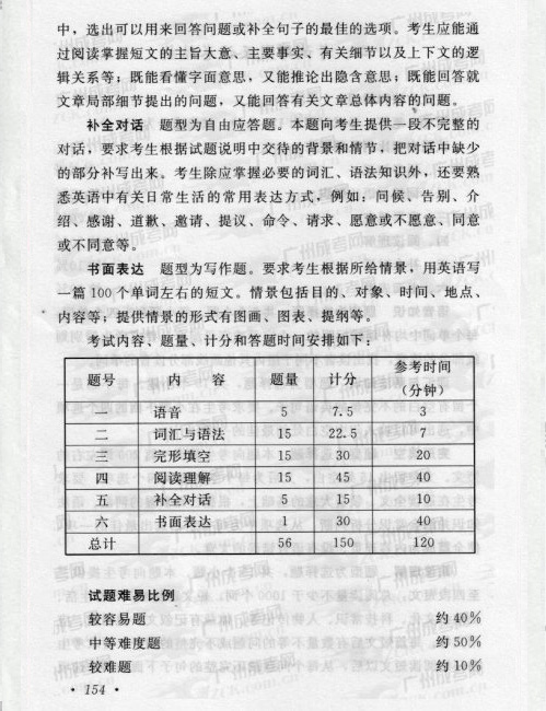 2016年成人高考英语复习考试大纲